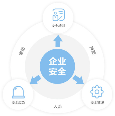 智慧安全双重预防信息化系统解决方案